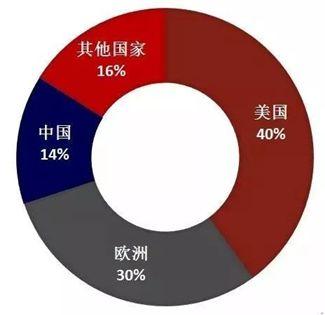 醫(yī)療器械行業(yè)的春天到了，或?qū)⒊蔀槿蜃罹邼摿κ袌鲋? img_height=